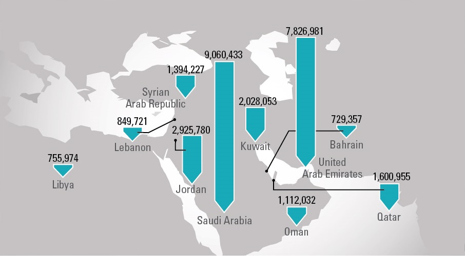 Map of Migration, Displacement and Development in a Changing Arab Region